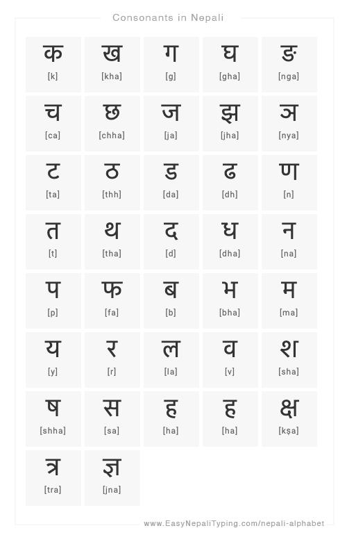 bangla english alphabet