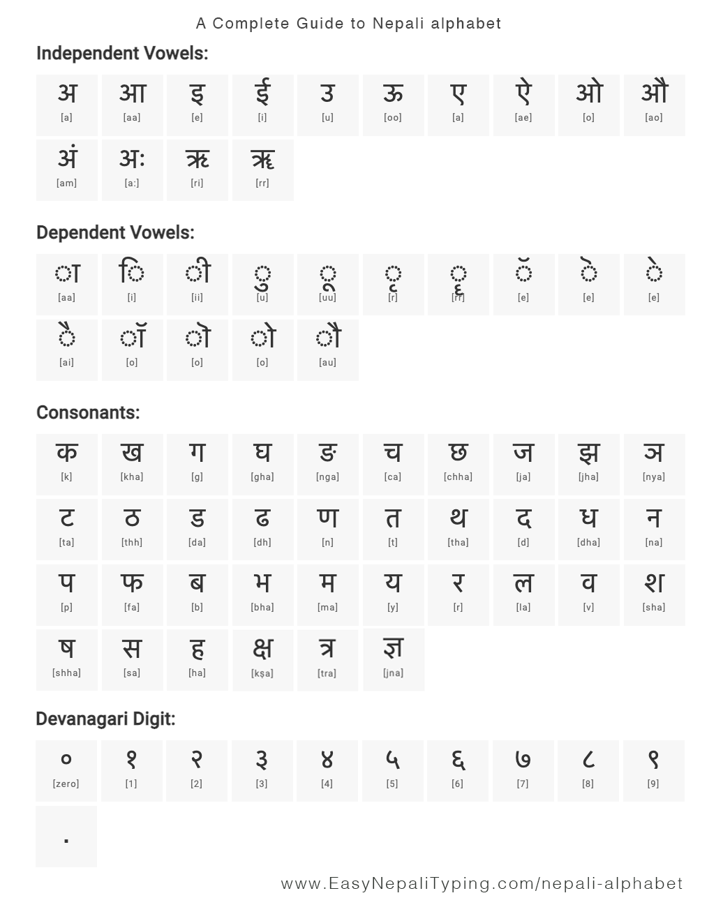 FREE Nepali Alphabet Chart With Complete Nepali Vowels Nepali 