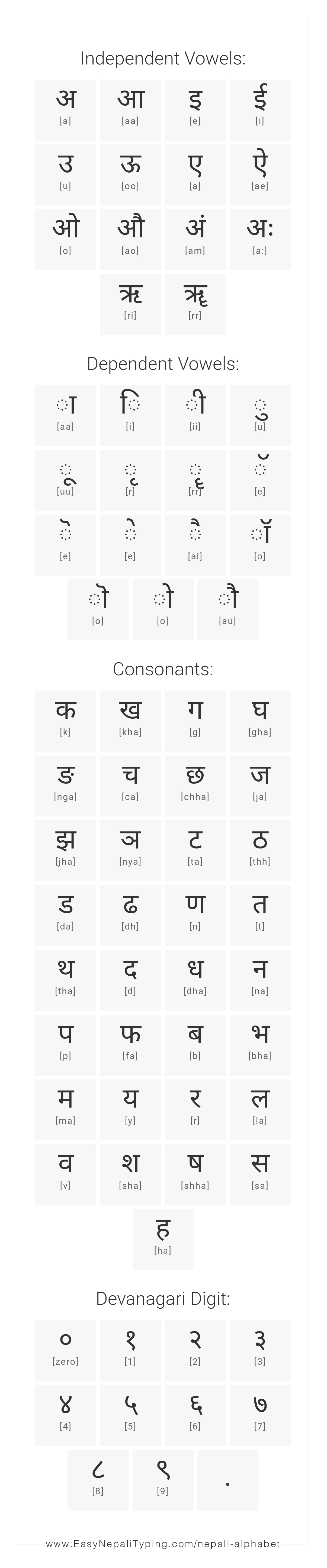 nepali language alphabet