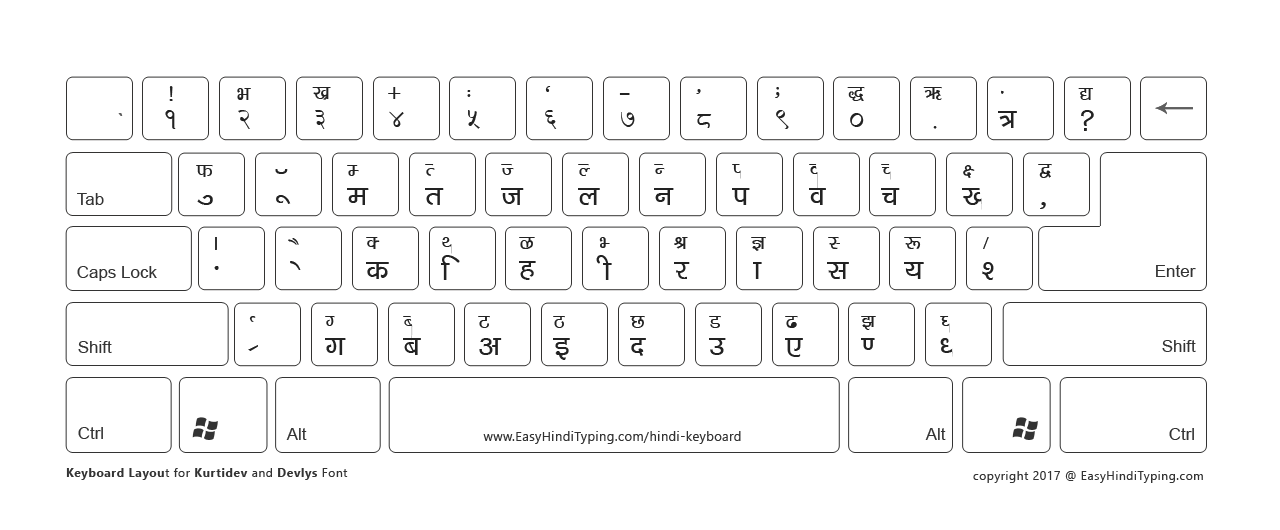 kruti dev hindi typing chart pdf