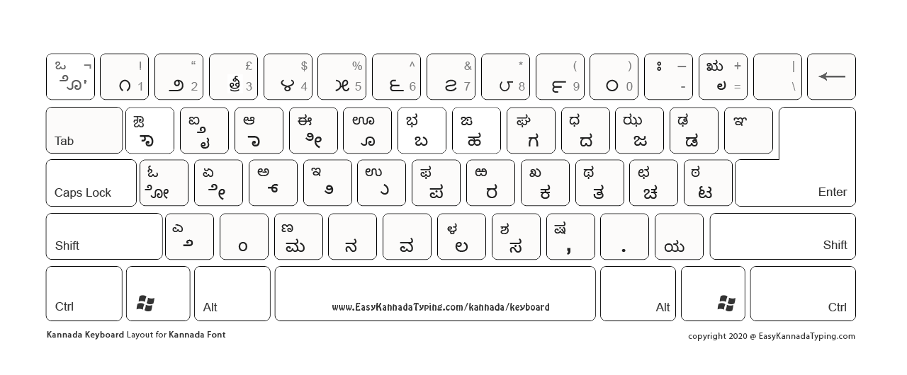 3 FREE Kannada Keyboard To Download 