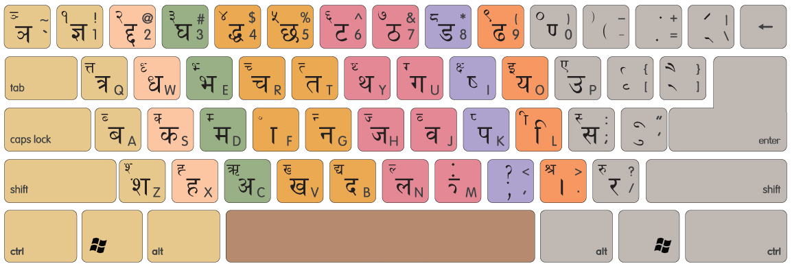 Preeti Keyboard