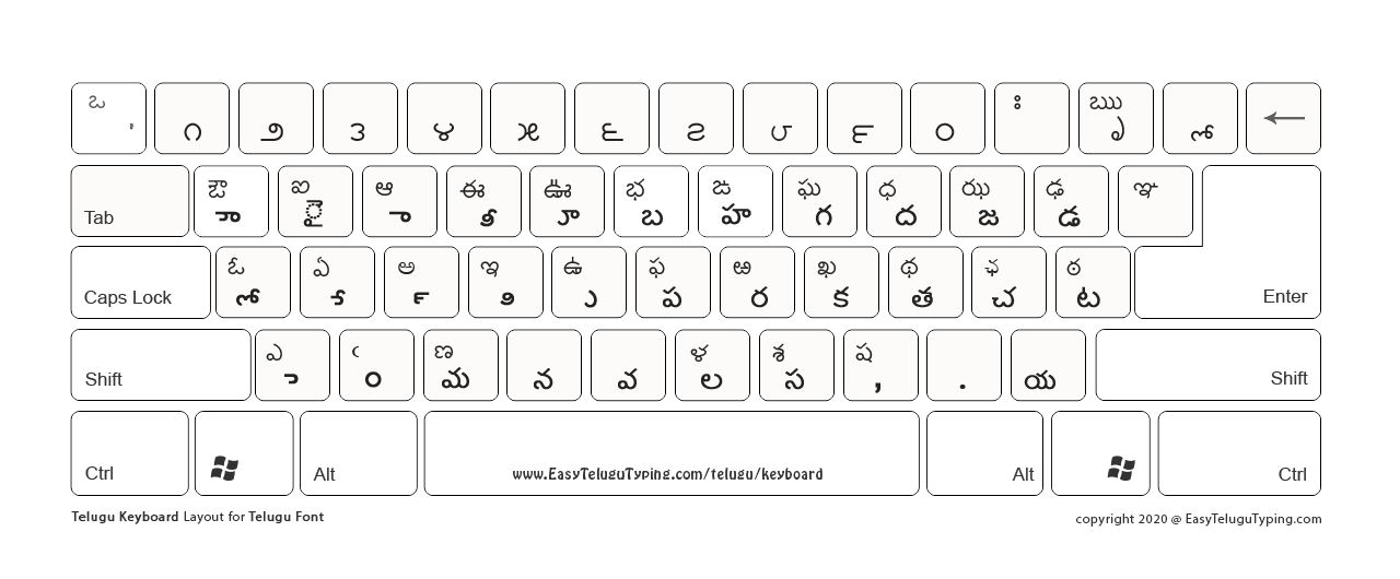 3 FREE Telugu Keyboard To Download 